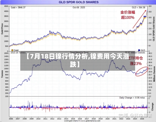 【7月18日镍行情分析,镍费用今天涨跌】-第3张图片