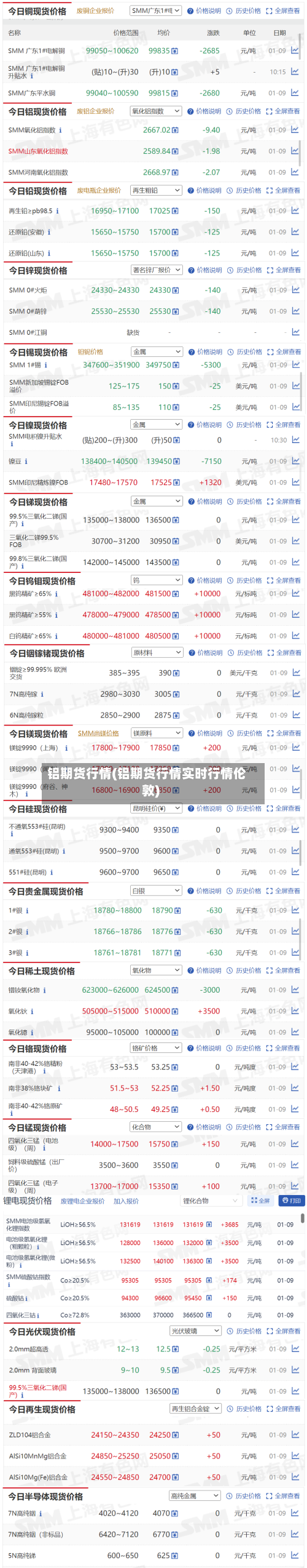 铝期货行情(铝期货行情实时行情伦敦)