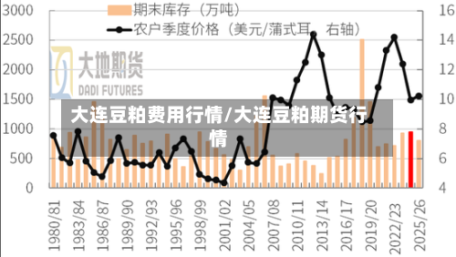 大连豆粕费用行情/大连豆粕期货行情-第3张图片