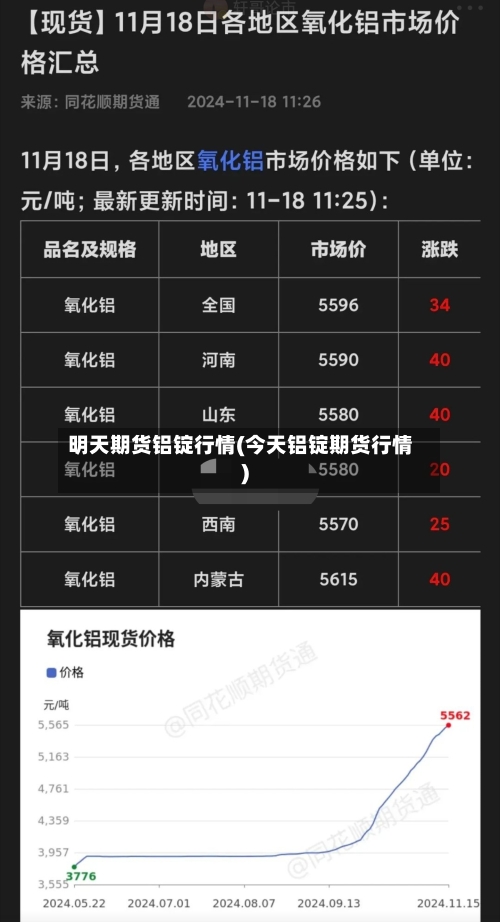 明天期货铝锭行情(今天铝锭期货行情)