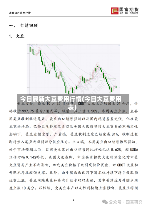今日最新大豆费用行情(今日大豆费用表)