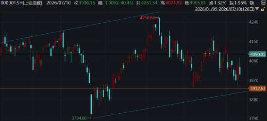 ETF日报：红利国企、证券、煤炭、软件等板块盘中均已出现抵抗式下跌和阶段性超跌的迹象