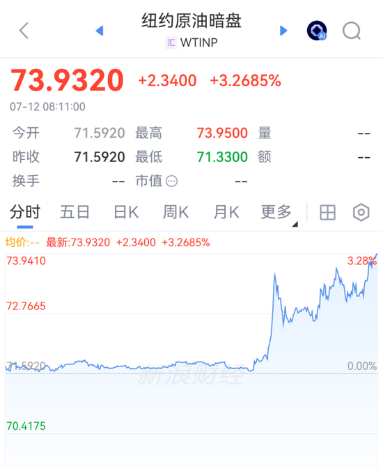 突变！美军发动袭击！霍尔木兹海峡关闭，原油暗盘飙涨