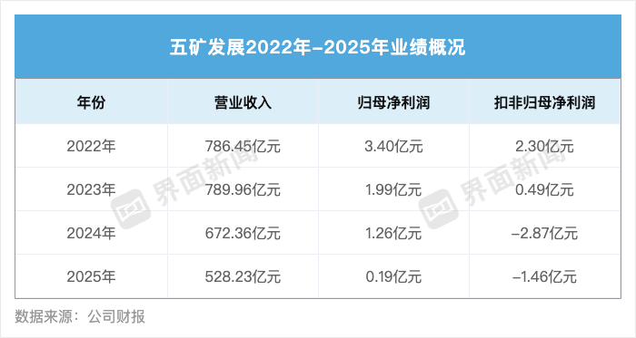 281亿吞下铁矿资产，五矿发展将从贸易商变身上游矿主