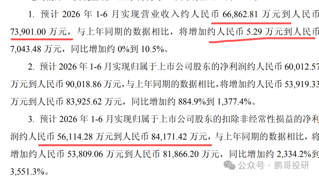 深夜95个医药公布业绩	，47个暴雷，这17个高质量增长，别踩雷