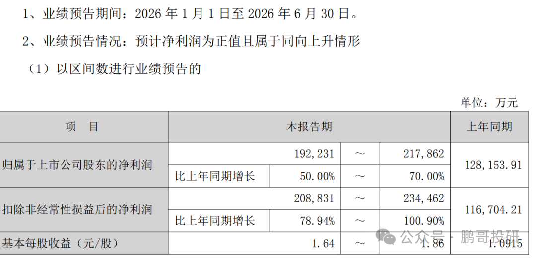 深夜95个医药公布业绩，47个暴雷，这17个高质量增长	，别踩雷