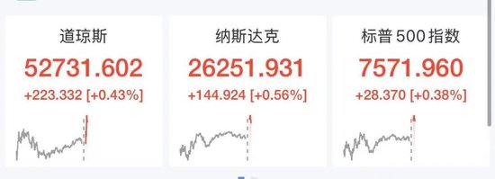 美股芯片股深夜走低，闪迪跌逾6%，中国资产大爆发	，阿里巴巴涨近8%，名创优品大涨10%