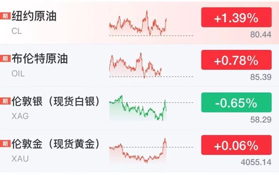 美股芯片股深夜走低，闪迪跌逾6%	，中国资产大爆发，阿里巴巴涨近8%，名创优品大涨10%
