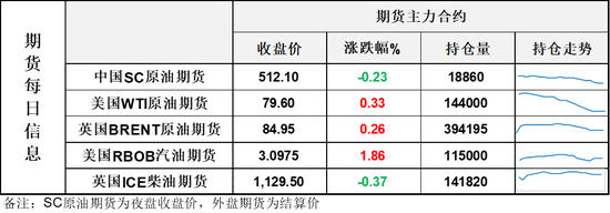 油价连续第二天展开拉锯	，市场停下脚步观察地缘博弈进展