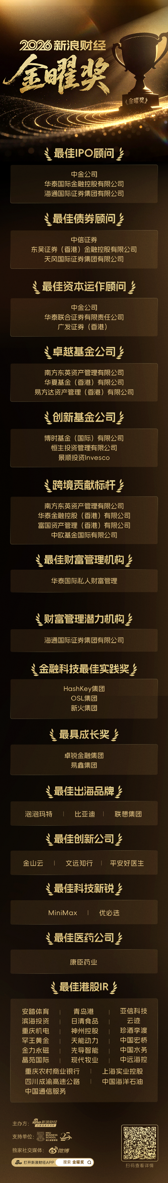 2026新浪财经金曜奖荣誉榜揭晓 五大领域标杆机构与企业荣耀加冕