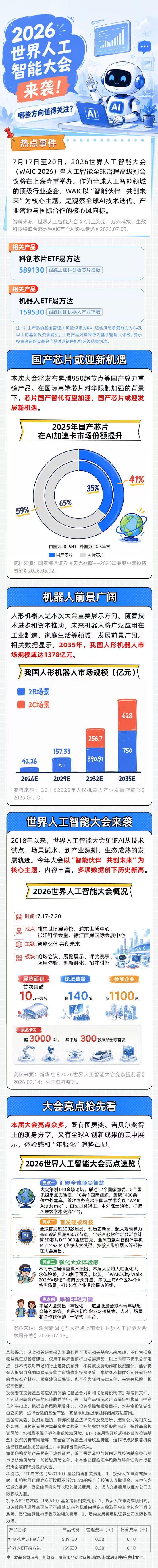 AI“顶流”齐聚WAIC，芯片与机器人的热度藏不住了