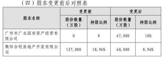 继“海选”高管后又有新信号！地产系股东减持、广州国资拟受让珠江人寿10%股权