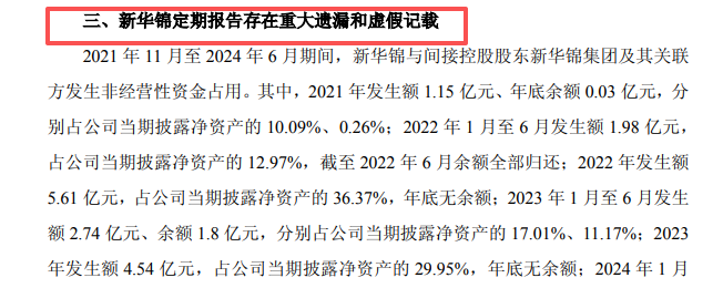 600735，财报重大遗漏和虚假记载！