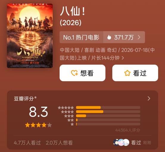 暑期档火了！又一黑马杀出	，硬刚周星驰《功夫女足》，预测票房超11亿元