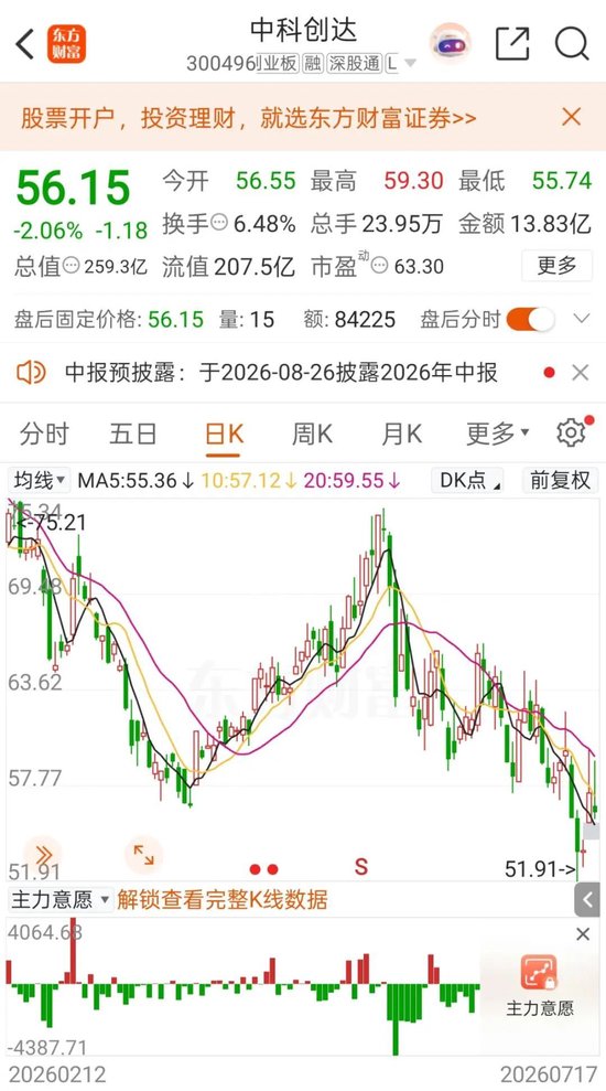 A股罕见！周六，5家创业板公司发布业绩预告！301536，净利预增约6倍