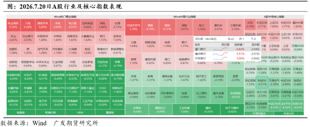 股指：宽基ETF流入稳市，双重风险担忧推动再平衡