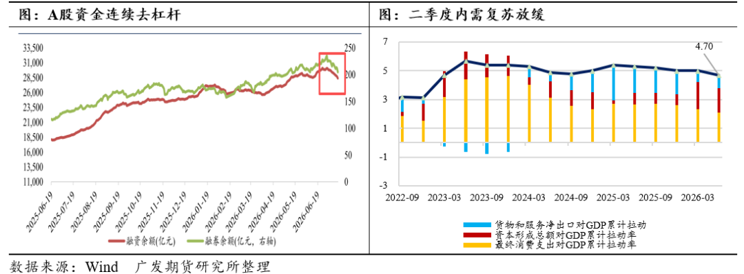 股指：宽基ETF流入稳市	，双重风险担忧推动再平衡