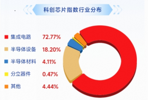 芯片王者归来，多股20CM涨停！费率较低的科创芯片ETF华宝（589190）猛拉10%，机构：最激烈的抛压或已过去