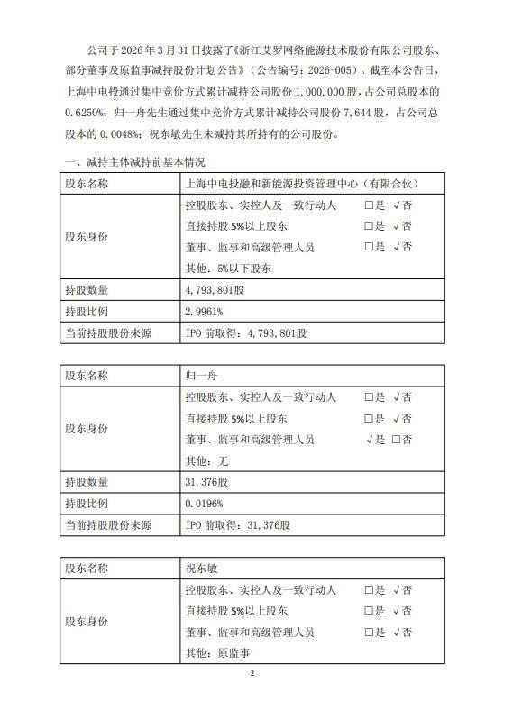艾罗能源股东、董事及原监事减持结果出炉