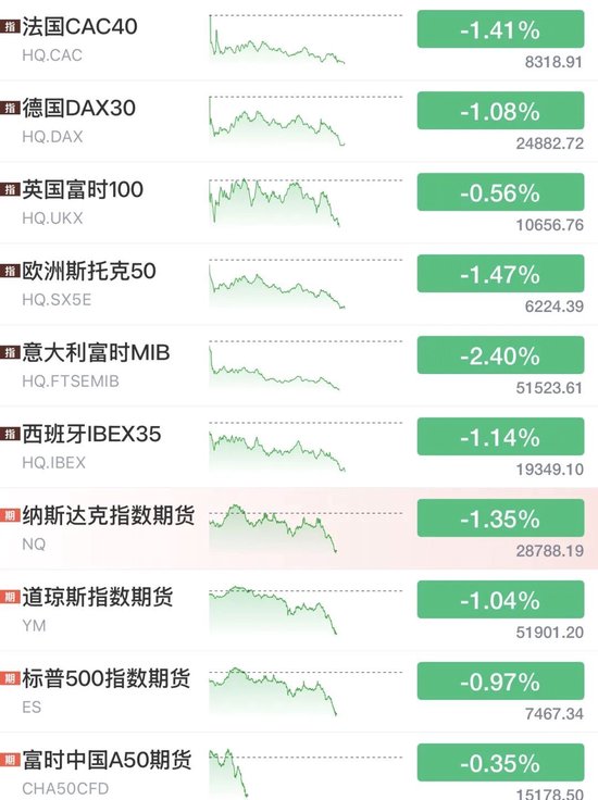 利空突袭！美联储，加息突变！全线大跌，黄金白银跳水	，美元拉升、原油暴涨