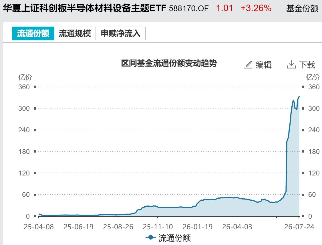 底部特征渐显？超500亿资金借道ETF抢反弹，这六只主题ETF吸金超10亿元