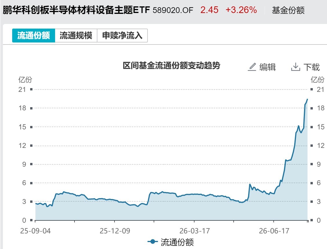底部特征渐显？超500亿资金借道ETF抢反弹，这六只主题ETF吸金超10亿元
