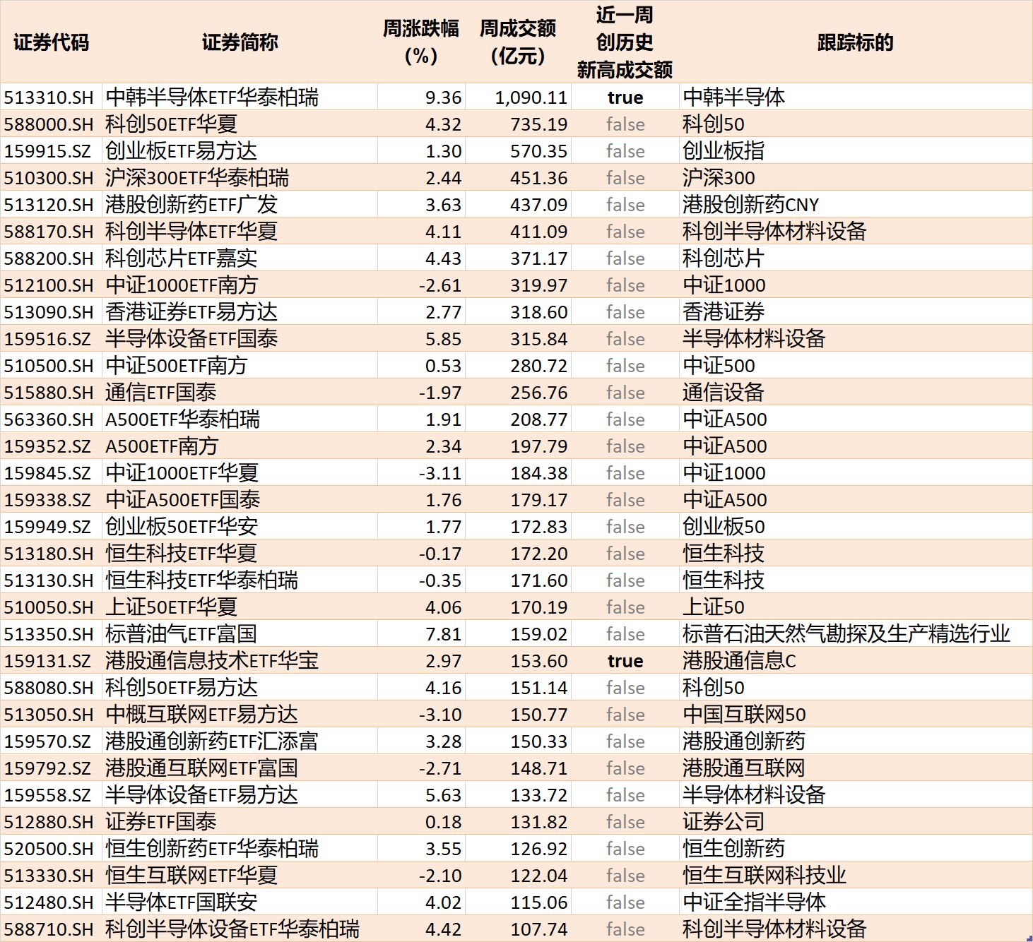 底部特征渐显？超500亿资金借道ETF抢反弹，这六只主题ETF吸金超10亿元