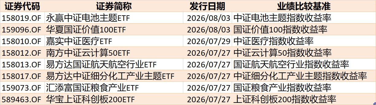 底部特征渐显？超500亿资金借道ETF抢反弹	，这六只主题ETF吸金超10亿元
