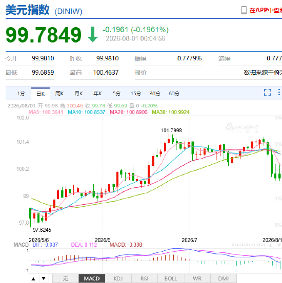 达利欧重大判断：教科书式AI资产泡沫正在酝酿，80年一次“大周期”进入尾声