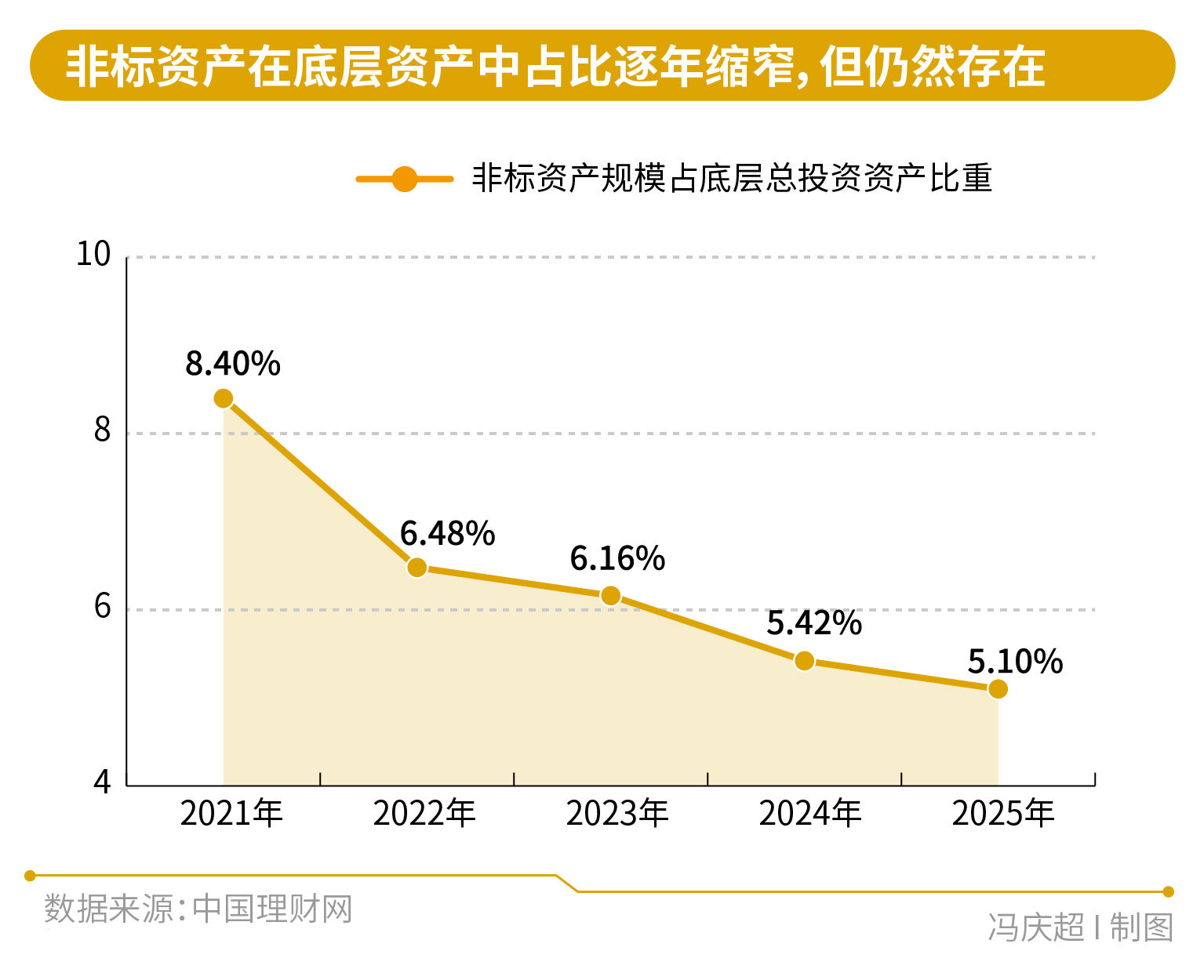 透明化VS看不懂	，银行理财业绩“换锚”后的AB面