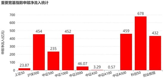 敢跌就敢买！7月超4600亿元资金借道ETF进场扫货，这些板块最被看好（附名单）