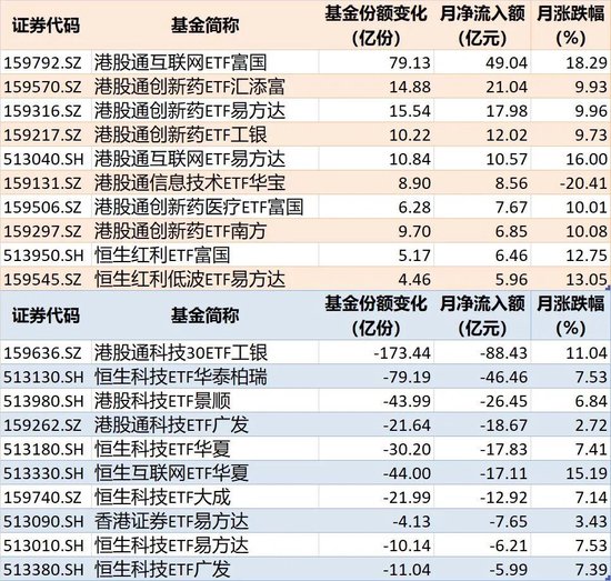 敢跌就敢买！7月超4600亿元资金借道ETF进场扫货，这些板块最被看好（附名单）