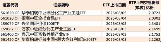 敢跌就敢买！7月超4600亿元资金借道ETF进场扫货，这些板块最被看好（附名单）