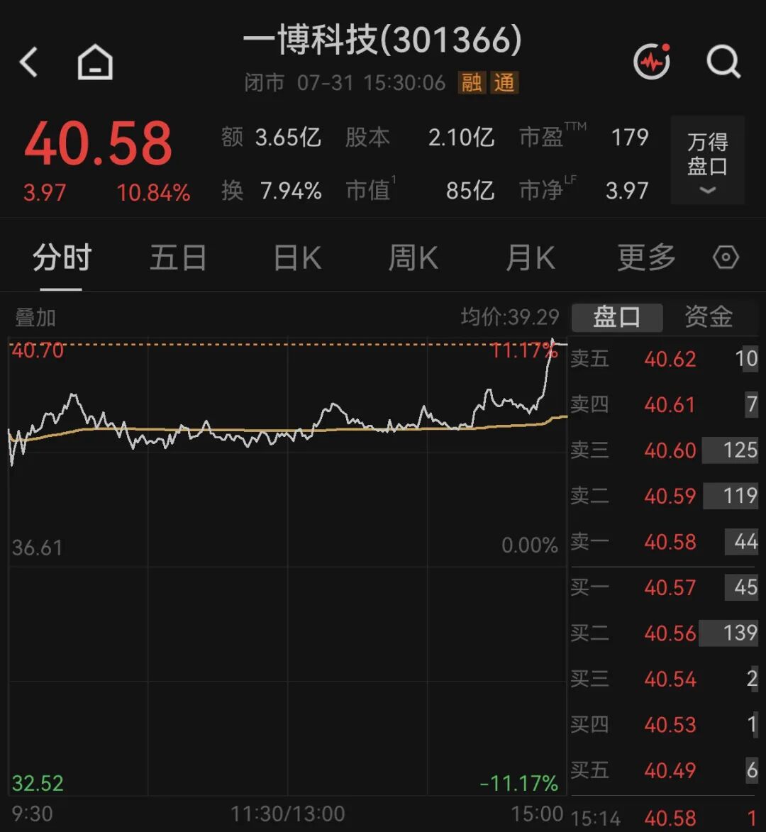 刚刚公布	，PCB个股上半年净利暴涨30倍，股价周五上涨超10%