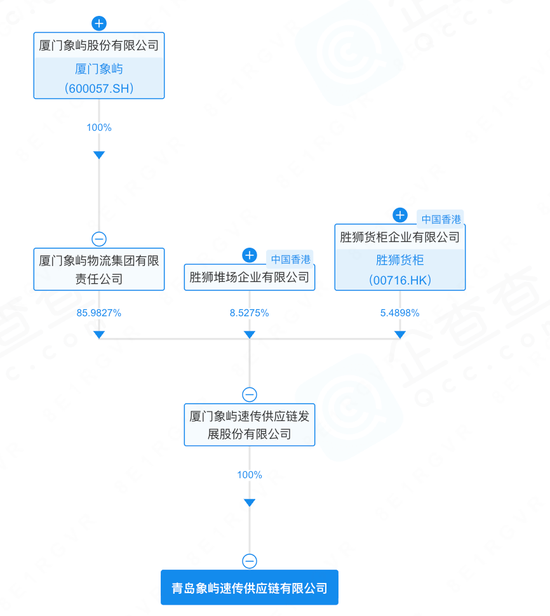600057	，旗下公司仓库起火，无人员伤亡，原因正在调查中