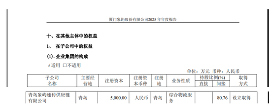 600057，旗下公司仓库起火，无人员伤亡	，原因正在调查中