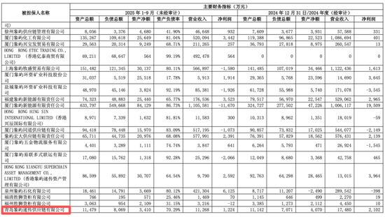 600057，旗下公司仓库起火，无人员伤亡，原因正在调查中