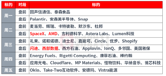下周影响市场重要资讯前瞻：央行公开市场将有18420亿元逆回购到期，2只新股将发行	，明天港股迎来重要调整！