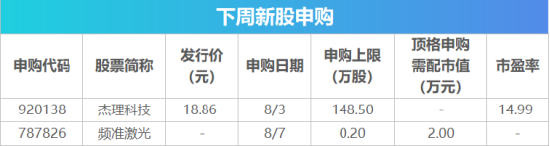 下周影响市场重要资讯前瞻：央行公开市场将有18420亿元逆回购到期，2只新股将发行	，明天港股迎来重要调整！