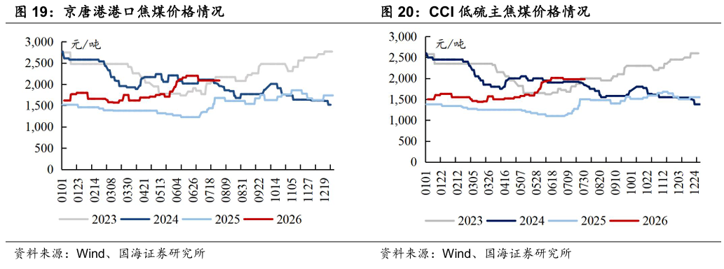 【国海能源开采】煤炭开采行业周报 ：安监限产与高温旺季共振	，动力煤价格蓄势待涨，注重板块投资价值