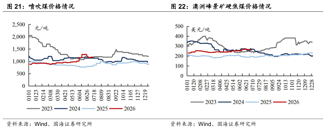 【国海能源开采】煤炭开采行业周报 ：安监限产与高温旺季共振，动力煤价格蓄势待涨	，注重板块投资价值