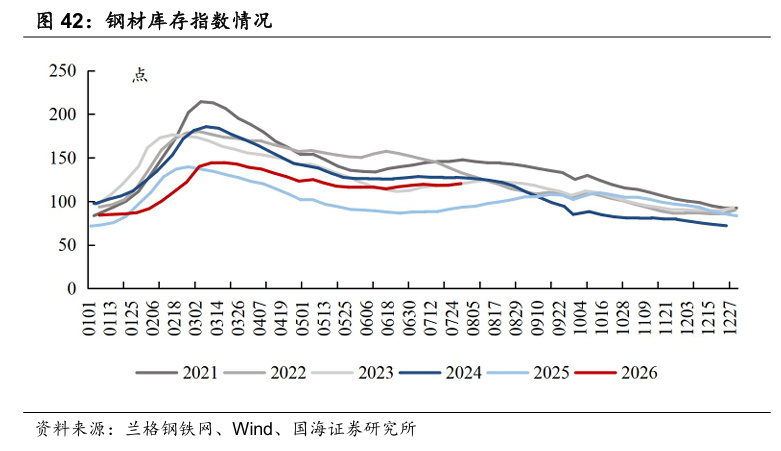 【国海能源开采】煤炭开采行业周报 ：安监限产与高温旺季共振	，动力煤价格蓄势待涨，注重板块投资价值