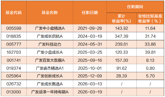 科技成长选手陈韫中：锚定产业周期	，两条主线把握机会