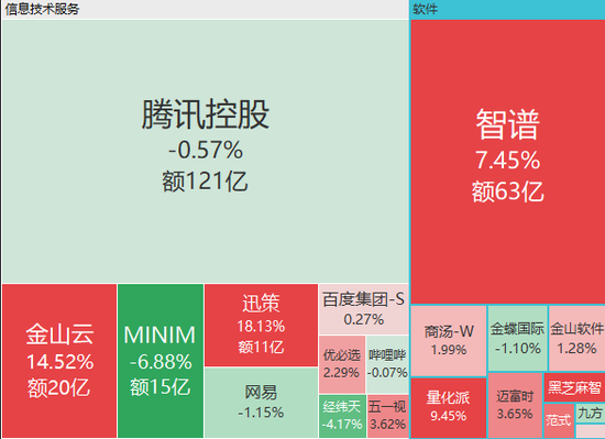 港股半导体股大涨，剑桥科技涨近20%	，中际旭创涨17%，智谱涨超7%