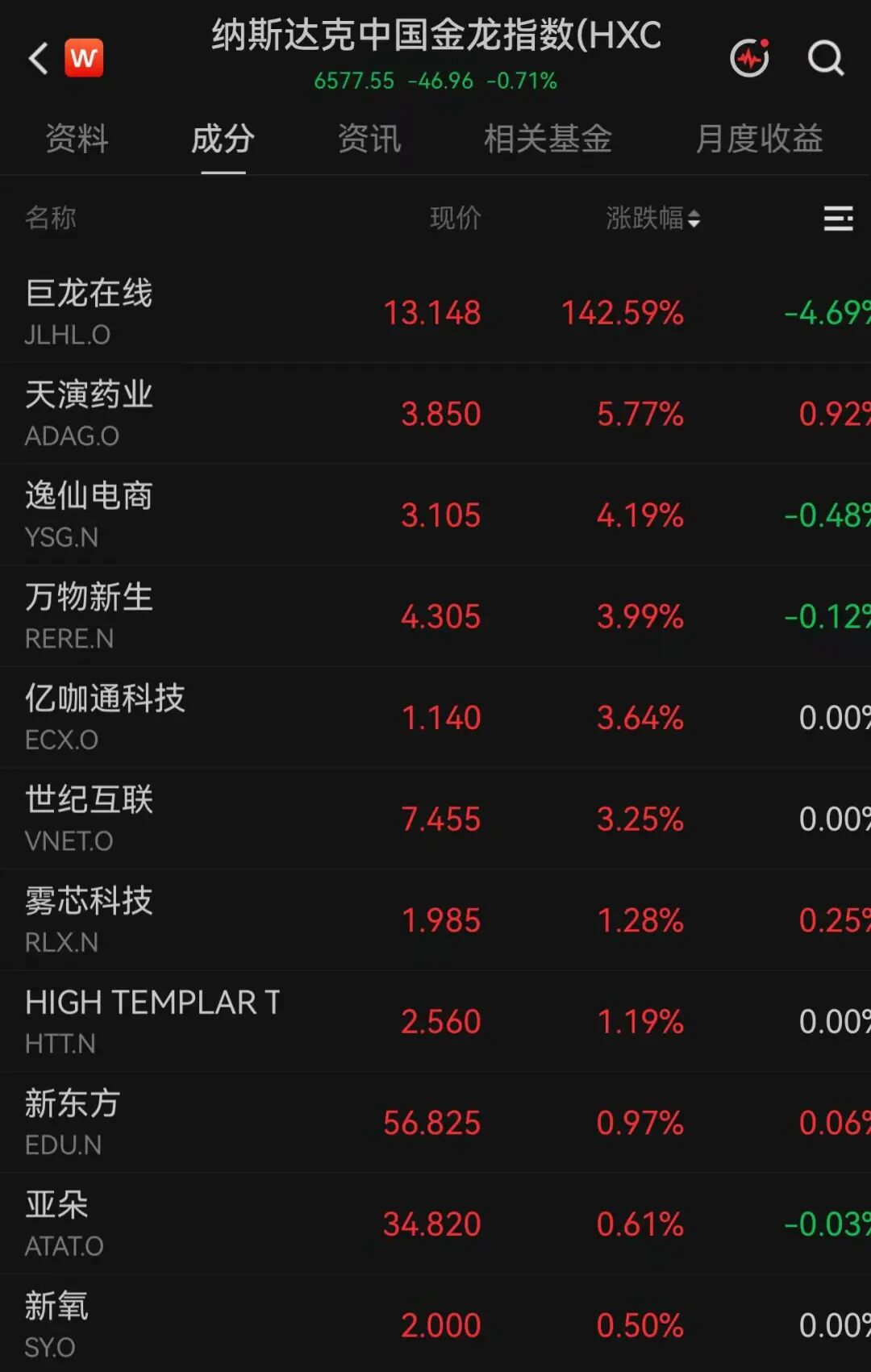 美股两大巨头	，暴跌