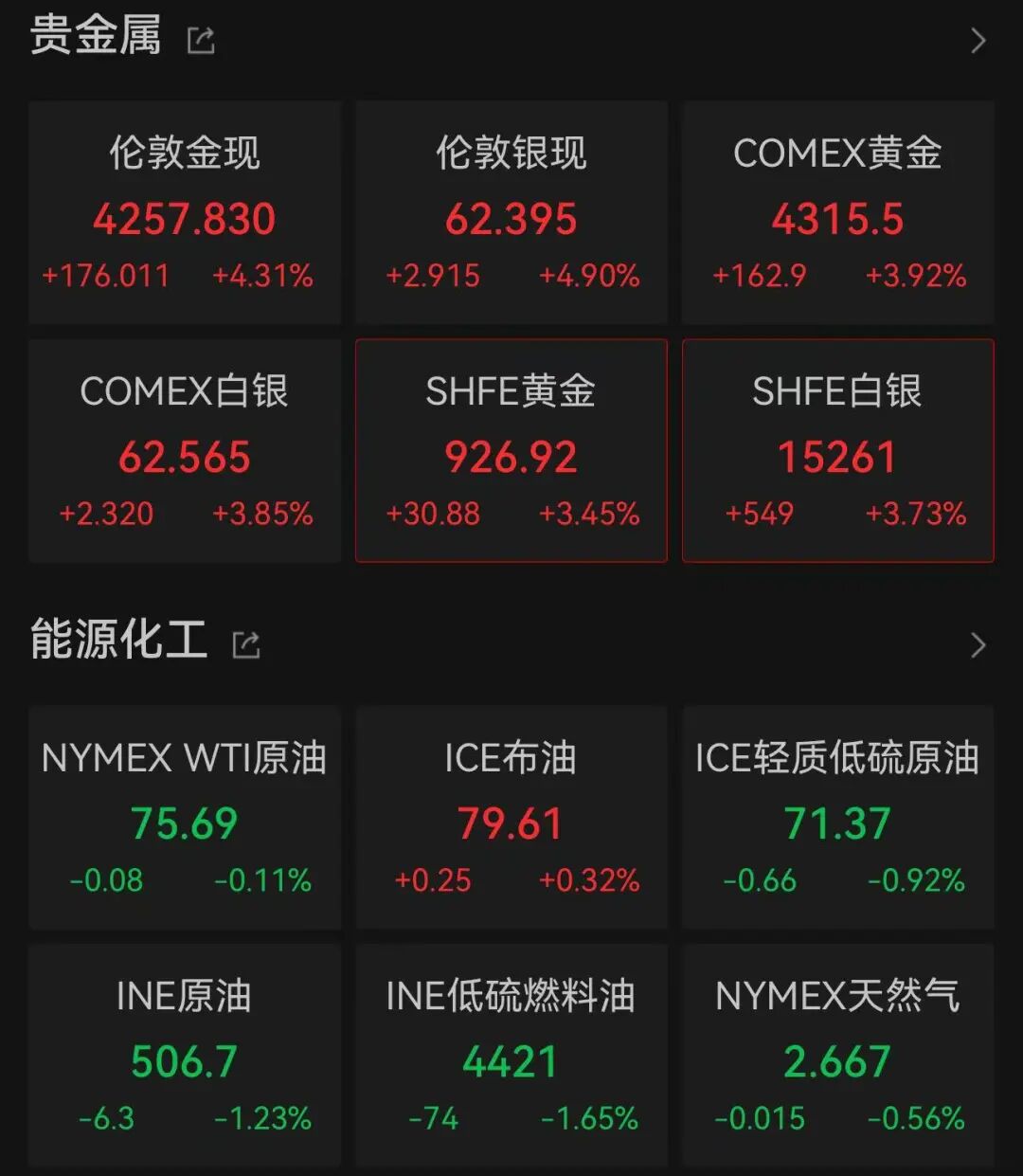 美股两大巨头，暴跌