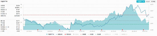 估值低位+政策定调！化工板块继续反攻，华宝基金化工ETF（516020）收涨2.63%日线四连阳！超百亿主力加码