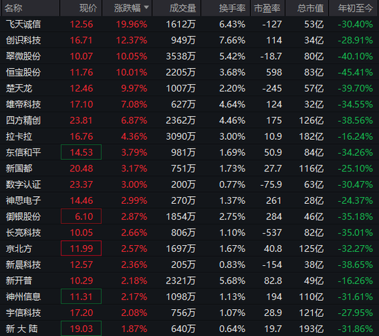 异动拉升！300386，20cm涨停！