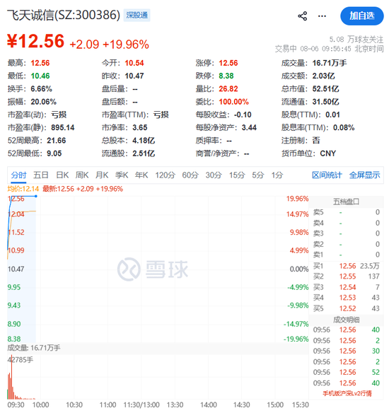 异动拉升！300386，20cm涨停！