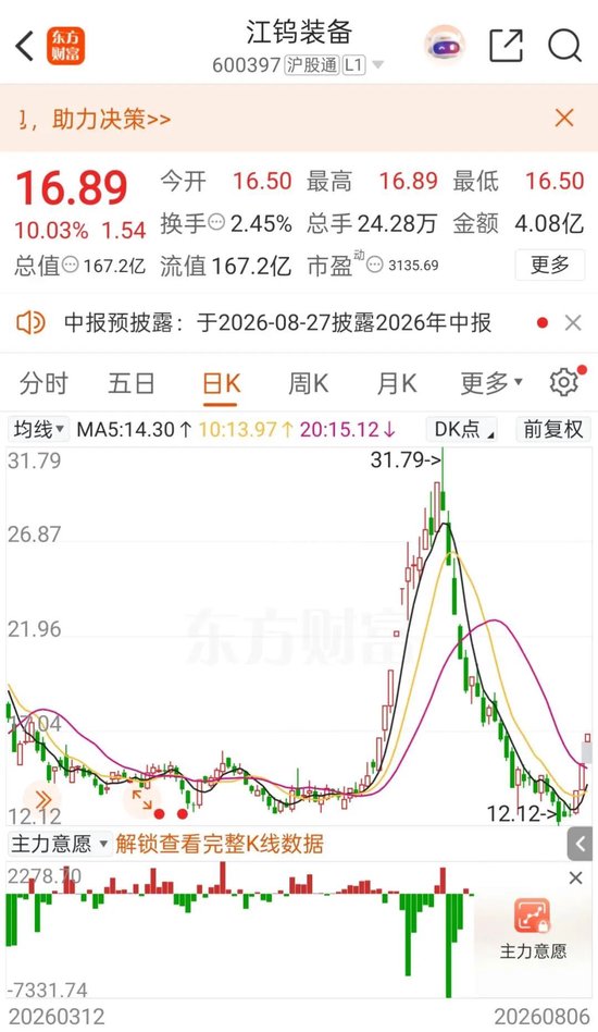“三连板	”600397：无注入矿山资产的安排或活动